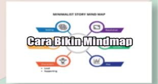 Cara Bikin Mindmap -