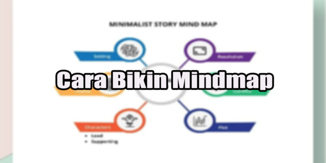 Cara Bikin Mindmap -